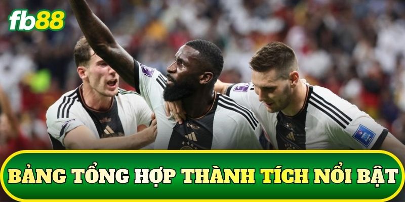 Đội Tuyển Mạnh Nhất World Cup: Góc Nhìn Soi Kèo Hiện Đại 2 Bảng tổng hợp thành tích nổi bật