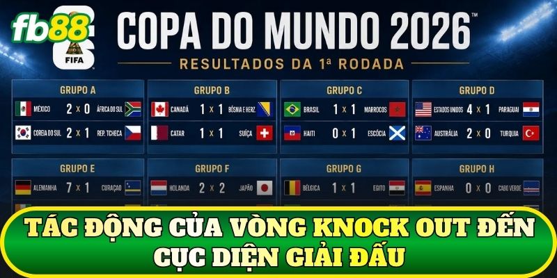 Tác động của vòng knock out đến cục diện giải đấu